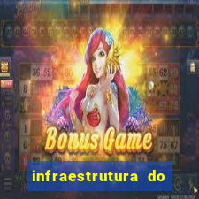 infraestrutura do clube football manager