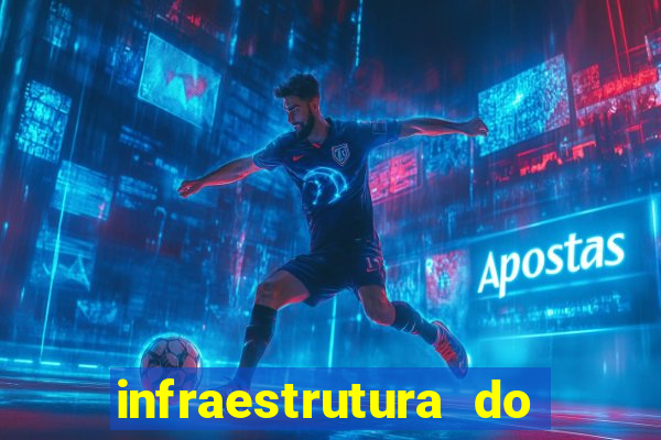 infraestrutura do clube football manager