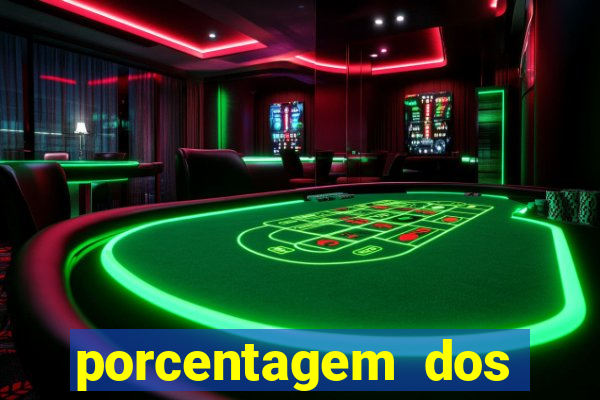 porcentagem dos joguinhos slots