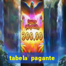 tabela pagante fortune tiger