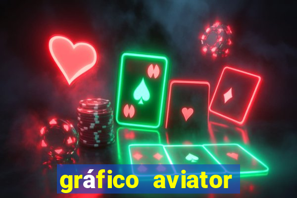 gráfico aviator estrela bet