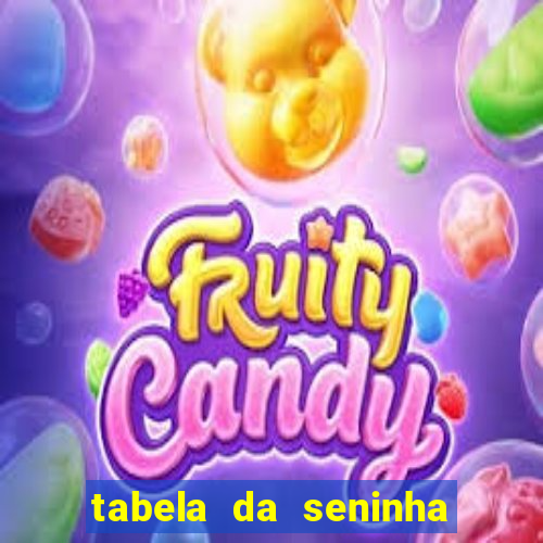 tabela da seninha do jogo do bicho