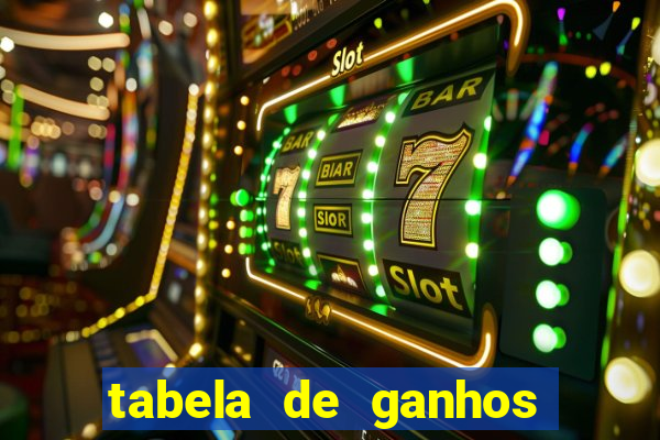 tabela de ganhos fortune tiger