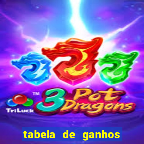 tabela de ganhos fortune tiger