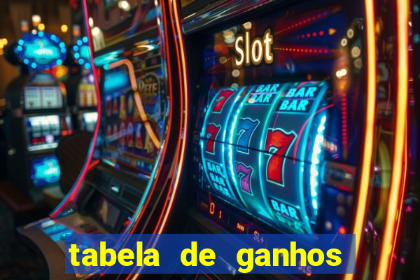 tabela de ganhos fortune tiger