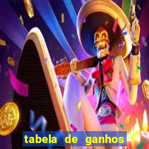 tabela de ganhos fortune tiger