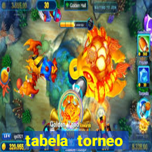 tabela torneo betano argentina