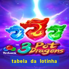 tabela da lotinha do jogo do bicho