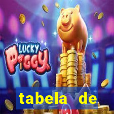 tabela de porcentagem dos slots pg