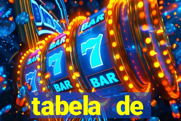 tabela de porcentagem dos slots pg