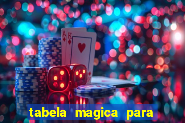 tabela magica para a quina