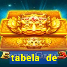 tabela de porcentagem dos slots