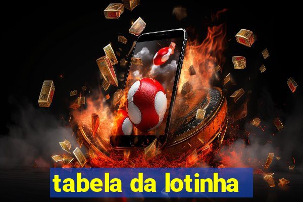 tabela da lotinha