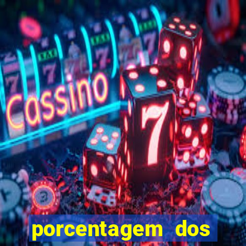 porcentagem dos slots pagantes