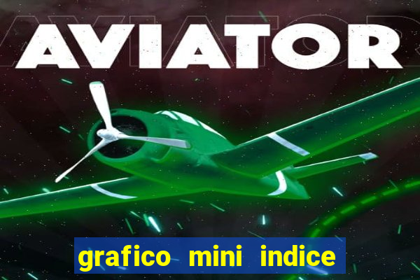 grafico mini indice tempo real