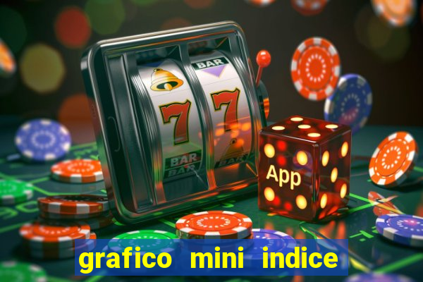 grafico mini indice tempo real