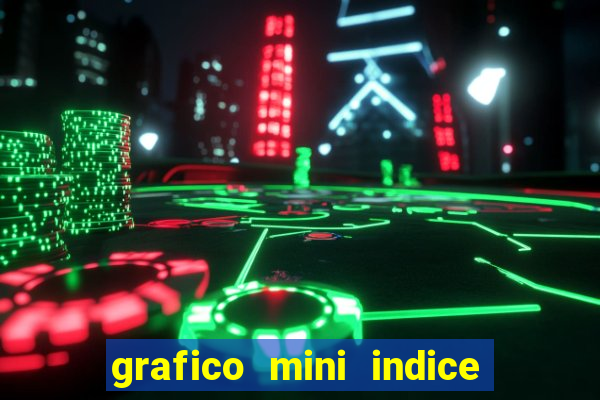 grafico mini indice tempo real