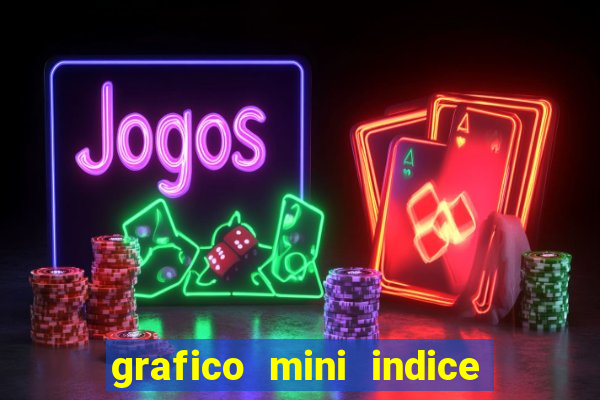 grafico mini indice tempo real