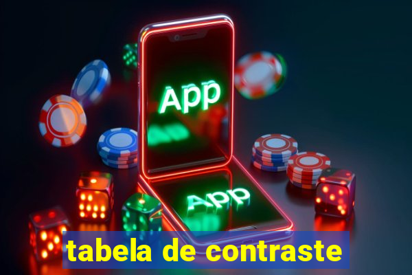 tabela de contraste