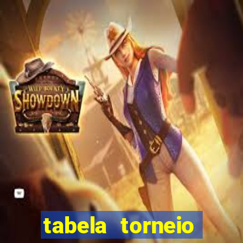 tabela torneio betano argentina