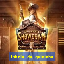 tabela da quininha do jogo do bicho