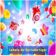 tabela do fortune tiger