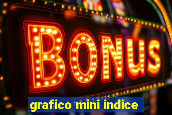 grafico mini indice