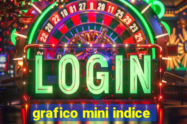 grafico mini indice