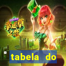 tabela do brasileirao 2015