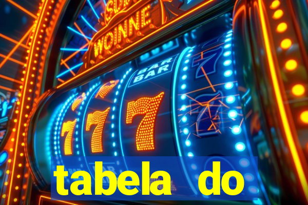 tabela do brasileirao 2015