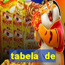 tabela de porcentagem dos slots em tempo real