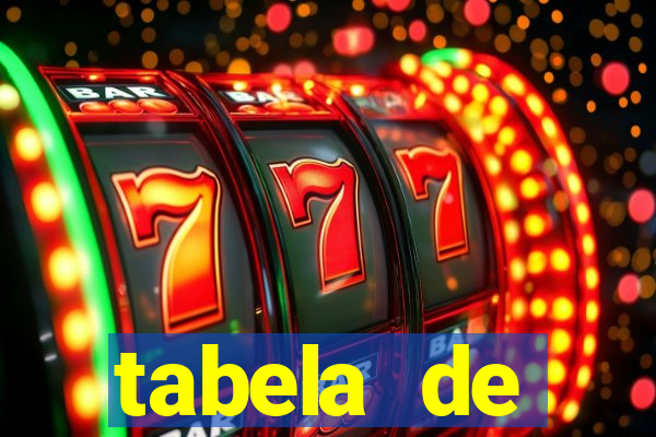 tabela de porcentagem dos slots