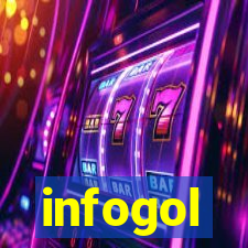 infogol